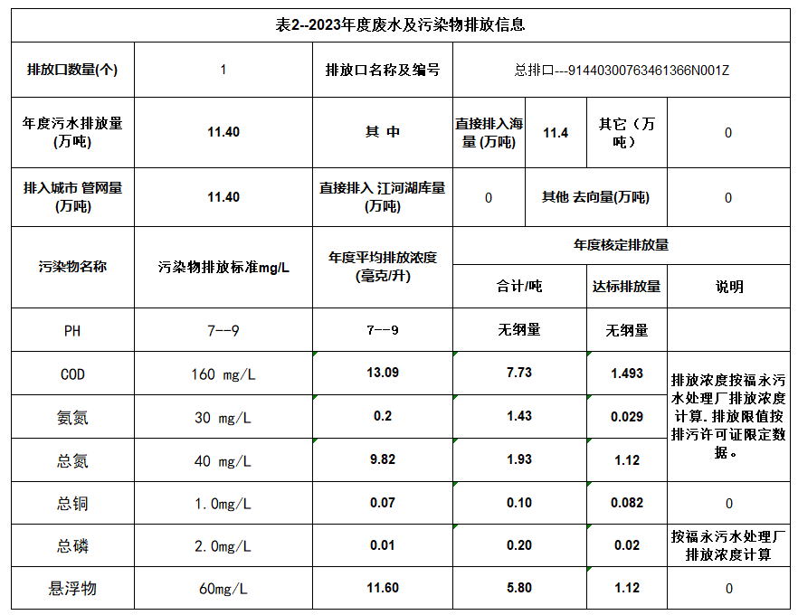 78m威九国际(集团)中国区有限公司